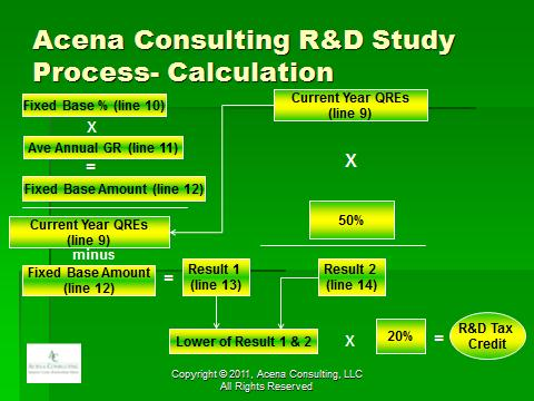 the-R&D-credit-calc-can-be-confusing