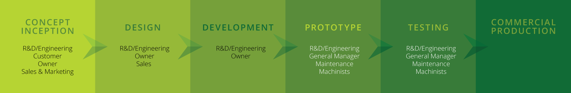 637-Blog-Graphic_MFG-Product