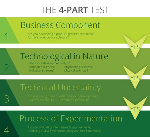 637-Blog-Graphic_The-4-Part-Test